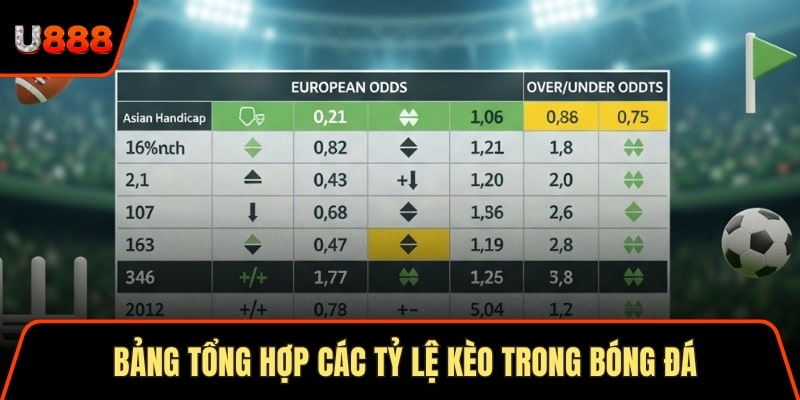 Bảng tổng hợp các tỷ lệ kèo trong bóng đá
